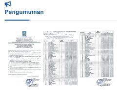 80 Peserta Lolos Seleksi Administrasi Calon Komisioner KI NTB, Didominasi dari Kota Mataram