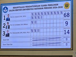 Prof. Sukardi Menang Telak Pemilihan Rektor Unram 2026–2030
